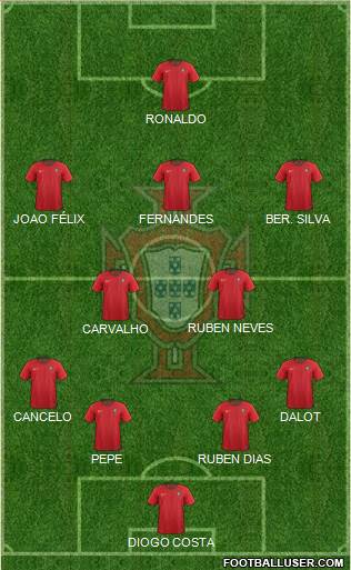 Portugal Formation 2022