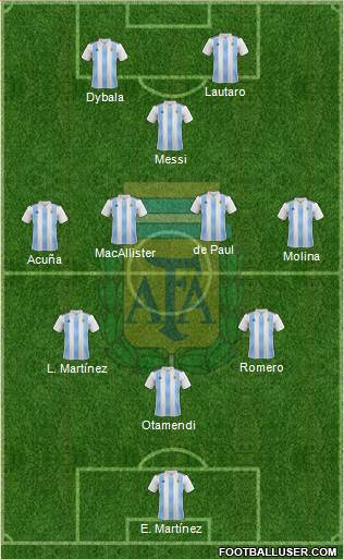 Argentina Formation 2022