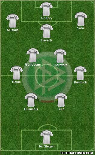 Germany Formation 2022