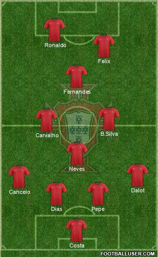 Portugal Formation 2022