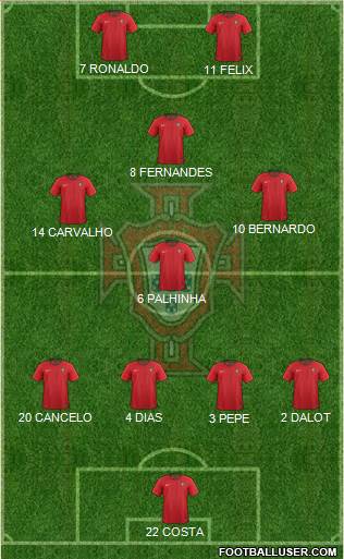 Portugal Formation 2022