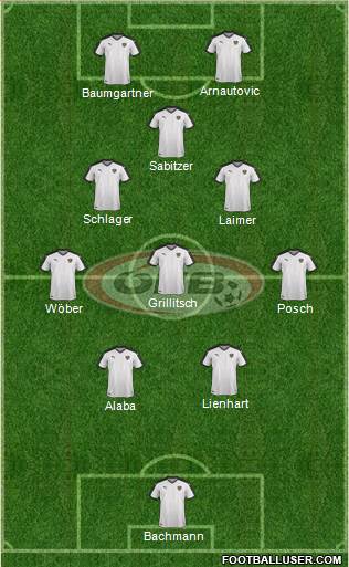 Austria Formation 2022