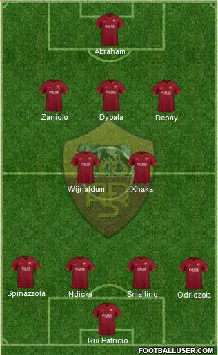 AS Roma Formation 2022