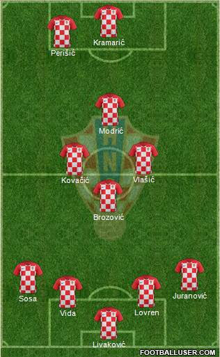 Croatia Formation 2022