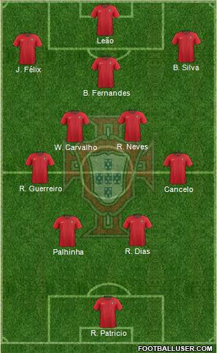 Portugal Formation 2022