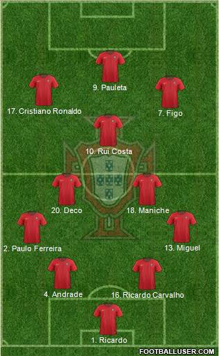 Portugal Formation 2022