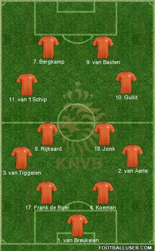 Holland Formation 2022