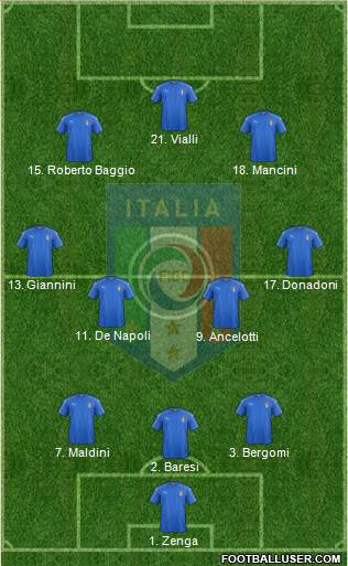 Italy Formation 2022