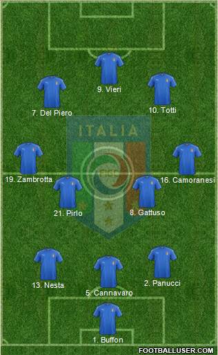 Italy Formation 2022