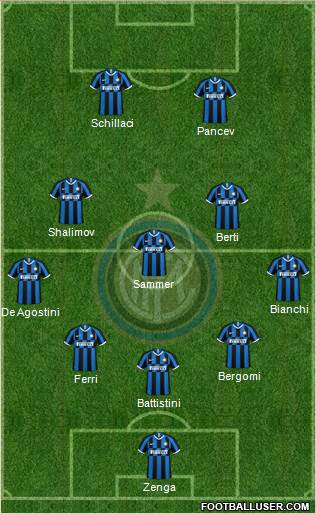 F.C. Internazionale Formation 2022