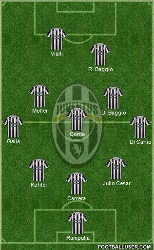 Juventus Formation 2022