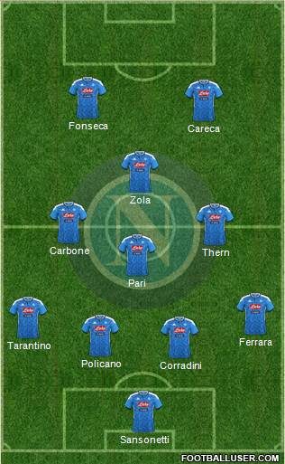 Napoli Formation 2022