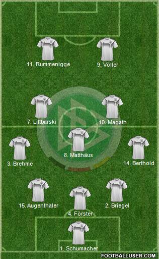 Germany Formation 2022