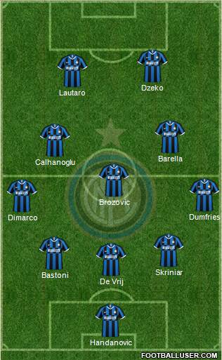 F.C. Internazionale Formation 2022