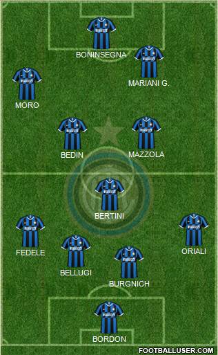 F.C. Internazionale Formation 2022