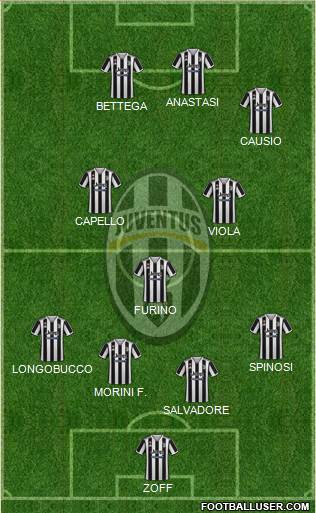 Juventus Formation 2022