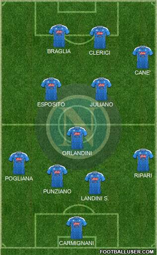 Napoli Formation 2022