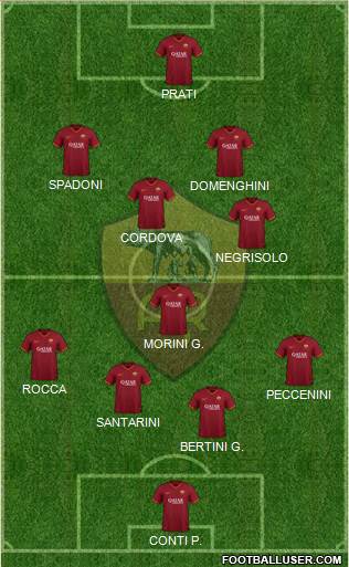 AS Roma Formation 2022