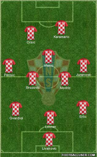 Croatia Formation 2022