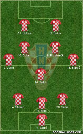 Croatia Formation 2022