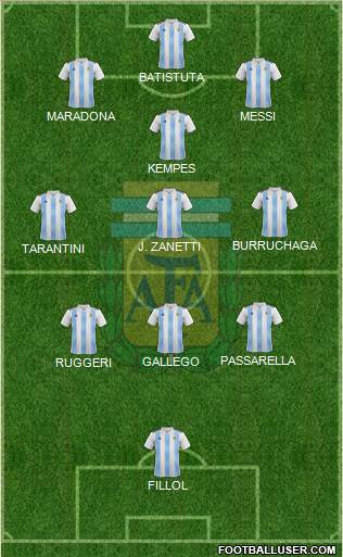 Argentina Formation 2022