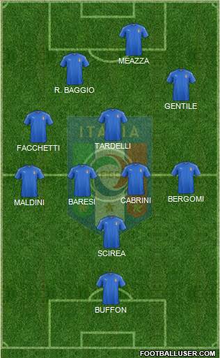 Italy Formation 2022