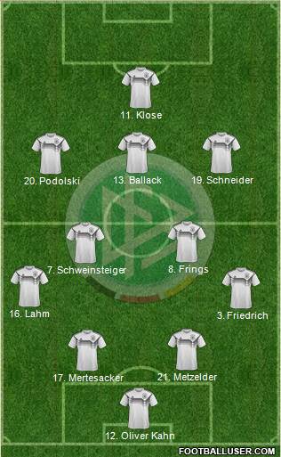 Germany Formation 2022