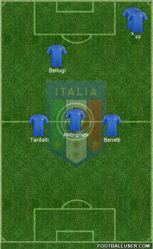 Italy Formation 2022