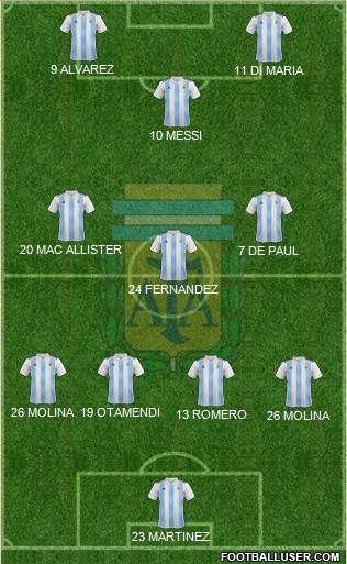 Argentina Formation 2022