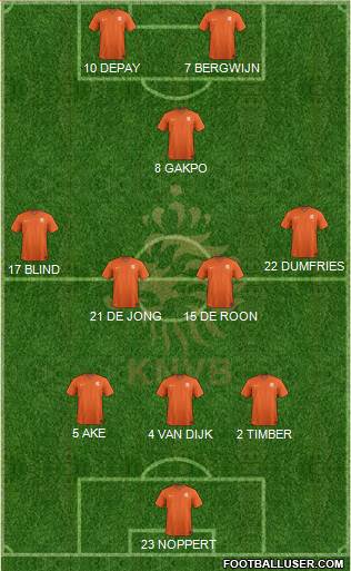 Holland Formation 2022