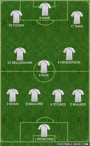 England Formation 2022