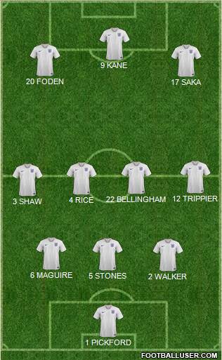 England Formation 2022