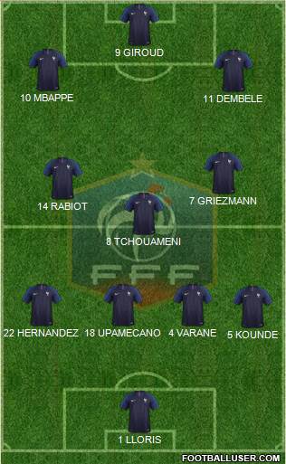 France Formation 2022