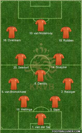 Holland Formation 2022