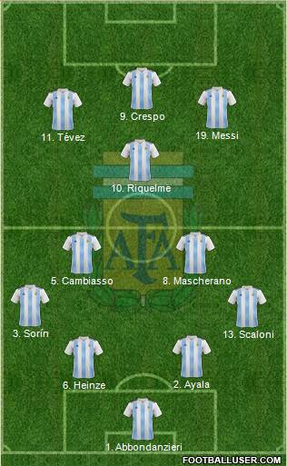 Argentina Formation 2022