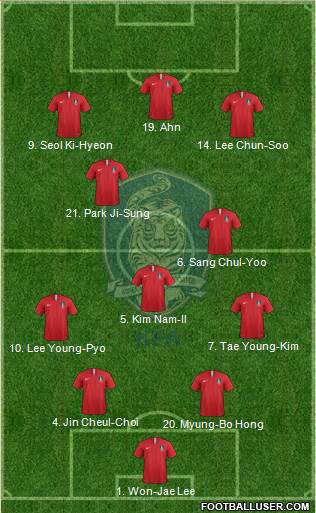 South Korea Formation 2022