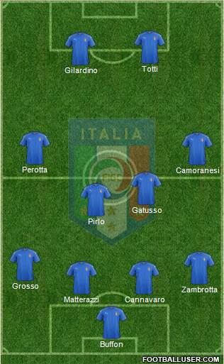 Italy Formation 2022