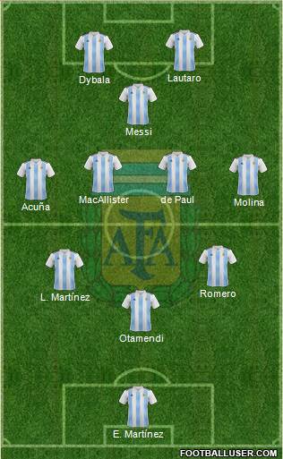 Argentina Formation 2022