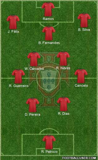 Portugal Formation 2022