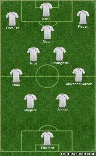 England Formation 2022