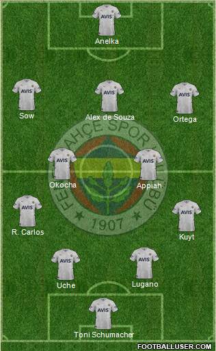 Fenerbahçe SK Formation 2022