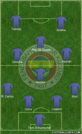 Fenerbahçe SK Formation 2022