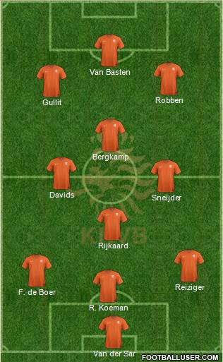 Holland Formation 2022