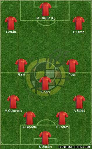 Spain Formation 2022