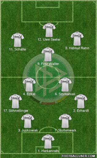 Germany Formation 2022