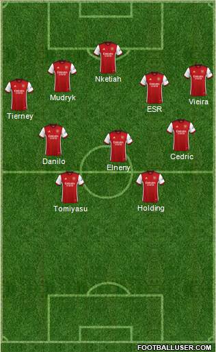 Arsenal Formation 2022