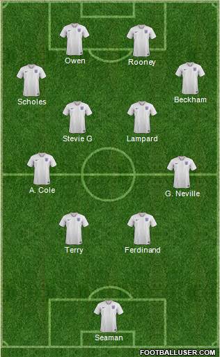 England Formation 2022