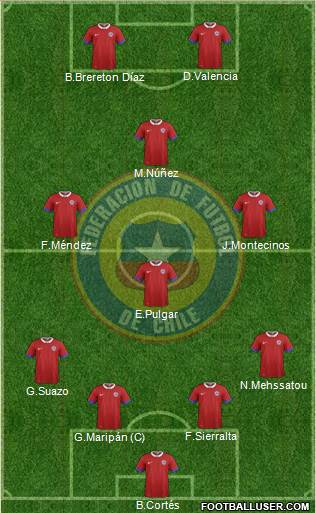 Chile Formation 2022