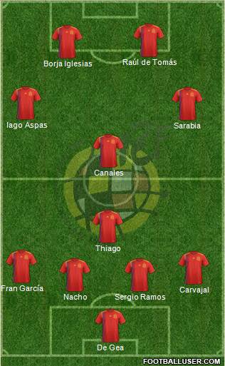 Spain Formation 2022