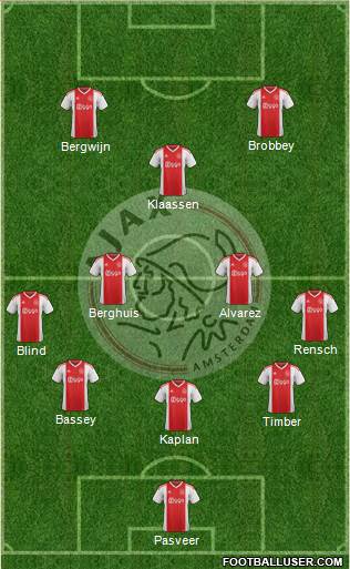 AFC Ajax Formation 2022